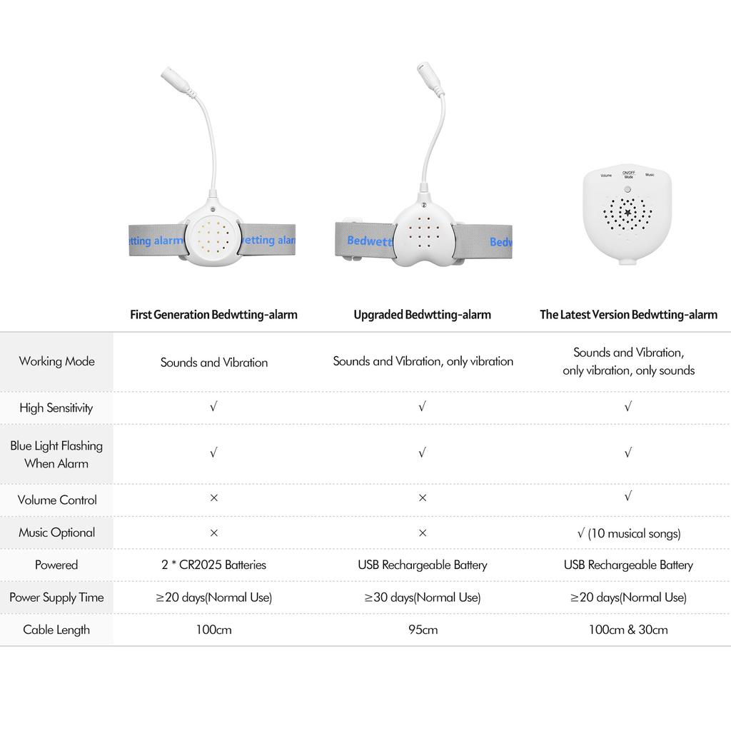 Сигнализация при ночном недержании мочи Датчики для мочеиспускания для мальчиков и девочек Приучение к горшку Уход за пожилыми людьми со звуком и вибрацией Светодиодный индикатор Напоминание