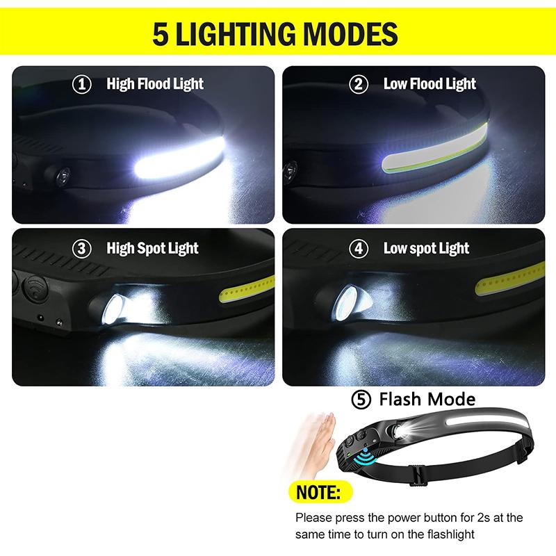 Headlamp LED Rechargeable Head Torch USB C Extremely Bright with 5 Light Modes 230 Degree Motion Sensor IPX4 Waterproof