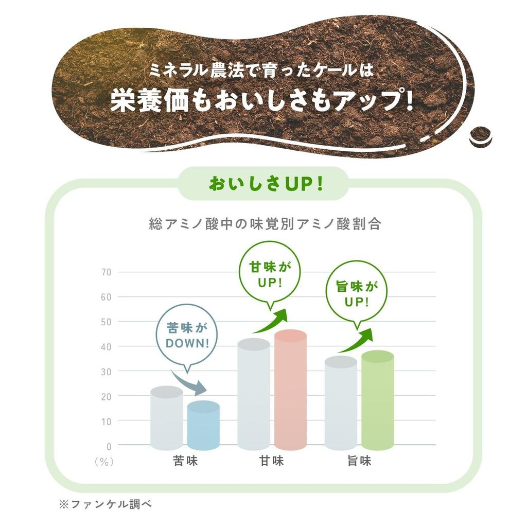 Fancl Green Juice Containing Calcium and Protein Soy Milk Mix Powder Easy To Drink of Domestic Production Vegetables, (30 Bottles) (health Food/lack