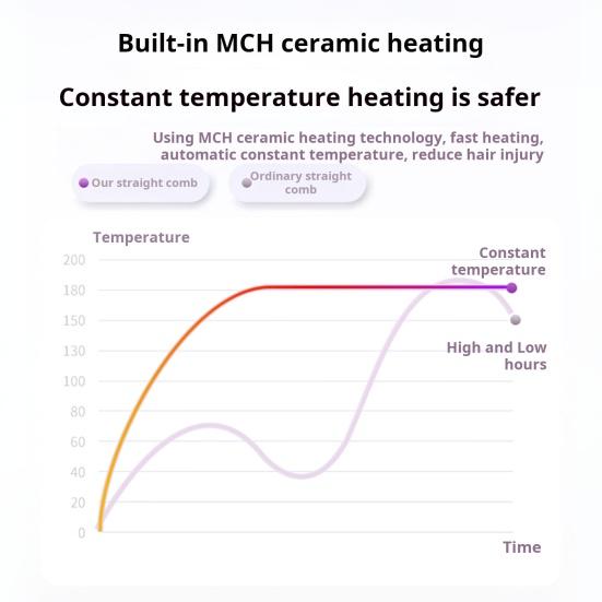 Портативный беспроводной выпрямитель для волос Щетка Перезаряжаемый подогреваемый выпрямляющий гребень для путешествий Mini