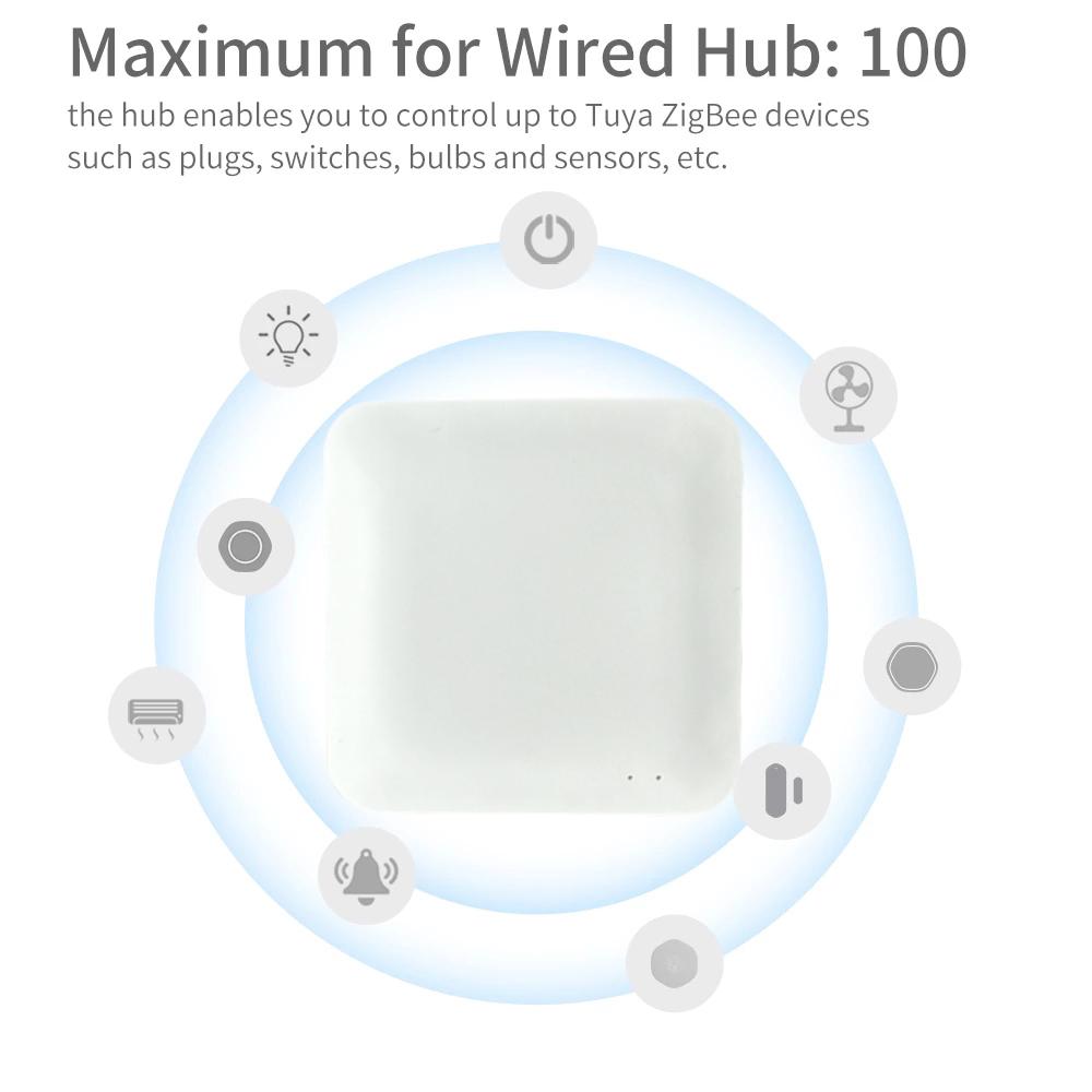 New Multi-mode Smart Gateway ZigBee Bluetooth Mesh Hub Work with Tuya Smart App Voice Control Alexa Google Home Yandex