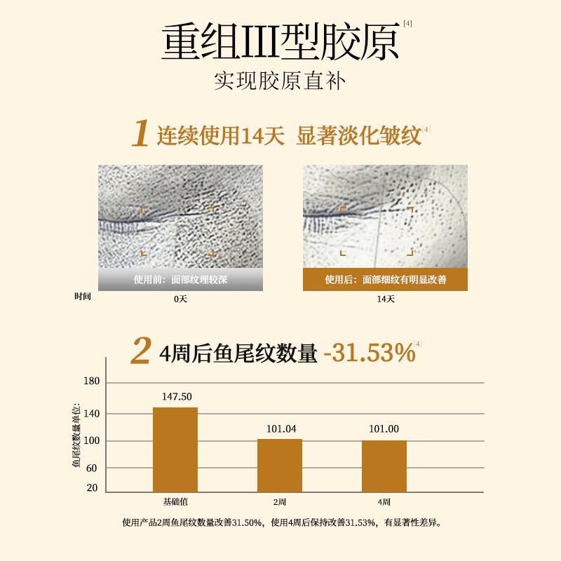Golden Snake Venom Peptide Sleep Smear facial mask Anti wrinkle Firming Light Lines Soothing Moisturizing/Lazy facial mask