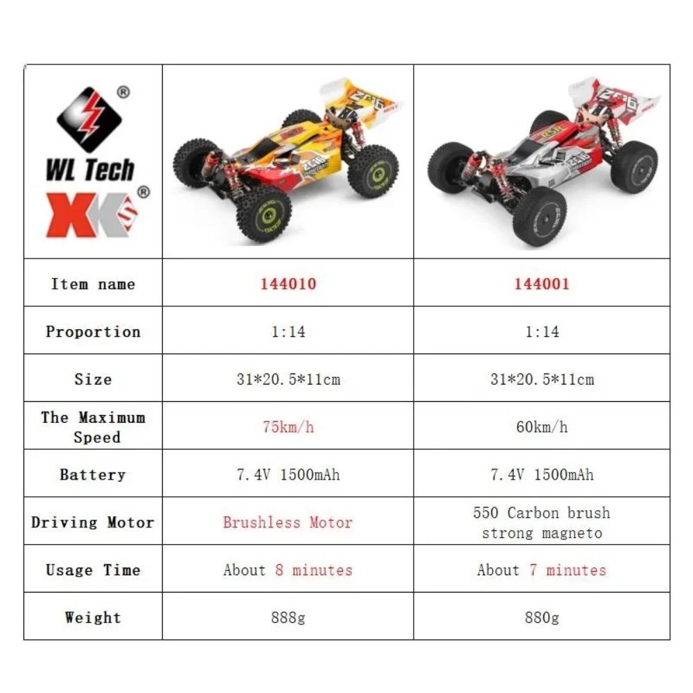 WLtoys 144001 144010 4WD Радиоуправляемая Машинка 60KM/H 75KM/H Высокоскоростная Гоночная Машина 2.4G Внедорожный Дрифт Автомобиль на Дистанционном Управлении Игрушки для Взрослых