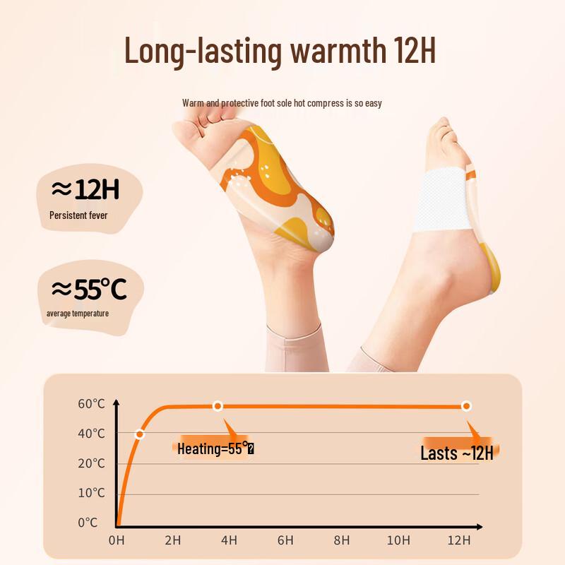 OEMG Wearable Heated Foot Warmers