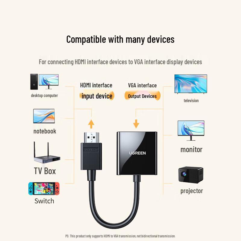 Ugreen Конвертер HDMI в VGA