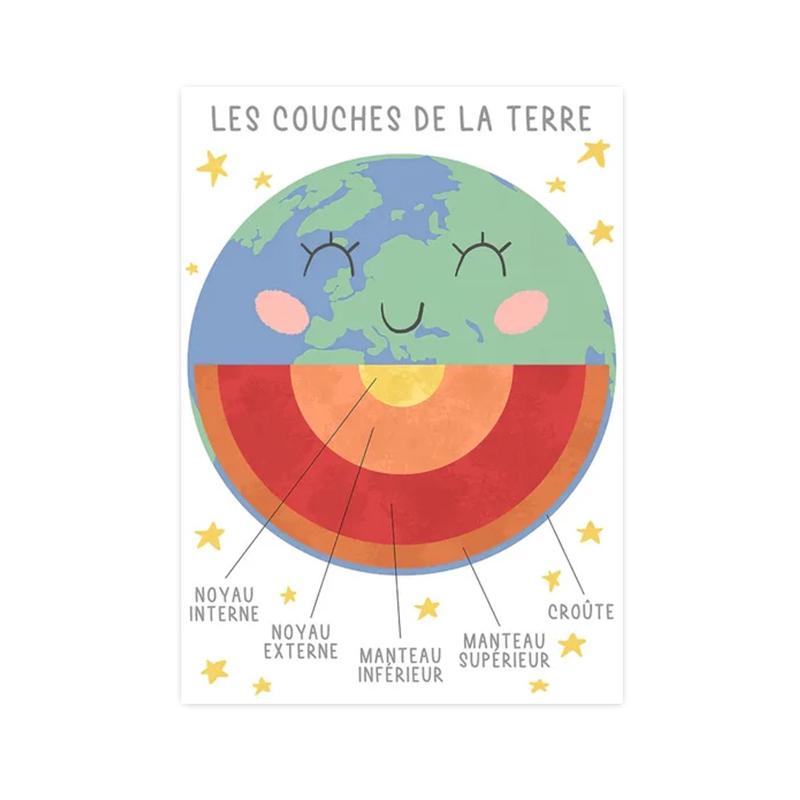 Образование Солнечная система Земля цифры цветные плакаты и принты настенные художественные картины холст картины для детского класса домашний декор