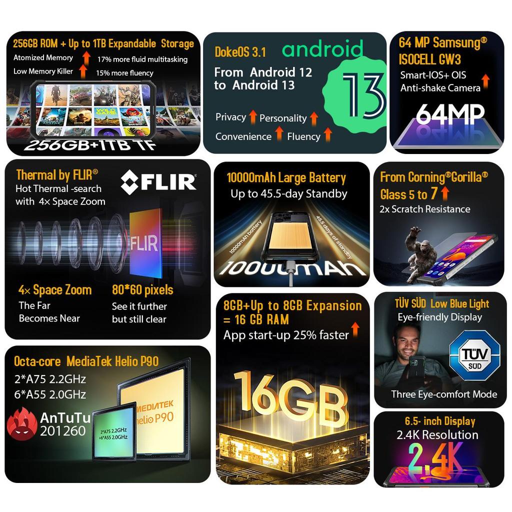 Защищенный смартфон Blackview BV8900