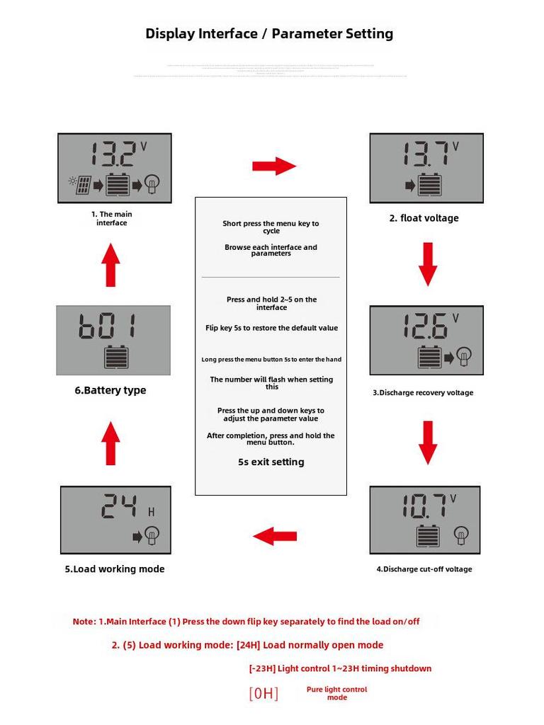 Контроллер заряда солнечной панели 12 В/24 В, от 10 А до 100 А, интеллектуальная система для фотоэлектрического уличного освещения и управления аккумулятором