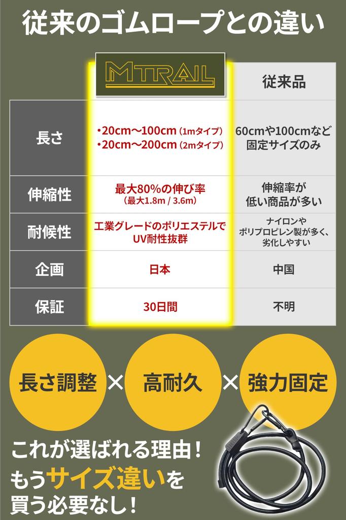 Mtrail Регулируемый карабин Резиновый набор Регулируемый 8 мм Банджи Банджи Эластичный для крепления груза Предотвращение перемещения груза при кемпинге на открытом воздухе x Крючки,