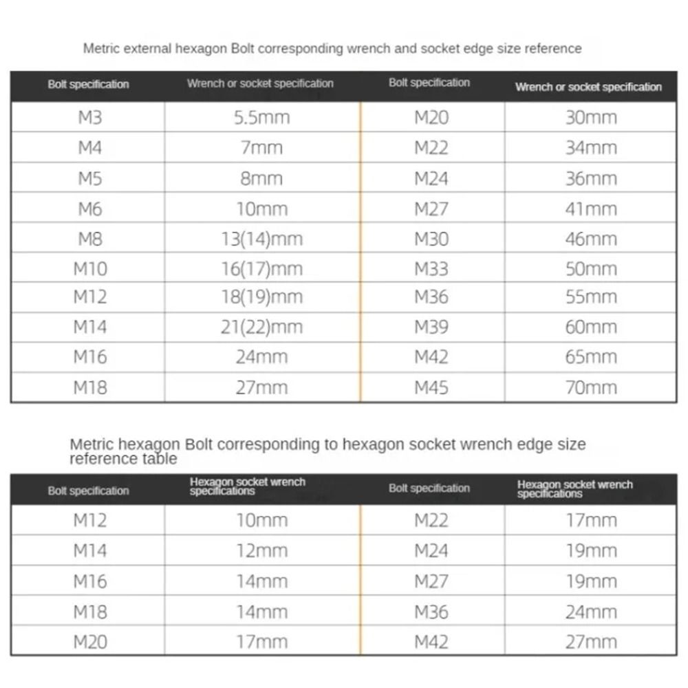 1Pcs 3mm Ultra-thin Thin Open End Wrench Hi-Spec Double-end Fixed Spanner  Car Bicycle Repair Tool