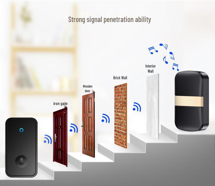Wireless Waterproof Self-Powered Doorbell for Home with Ultra-Long Range and Remote Control for Elderly.