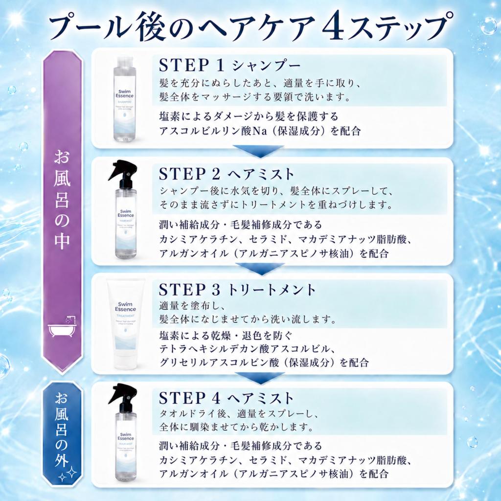 Сыворотка для волос Swim Essence Treatment 200 г уход за волосами после ~Для плавания~