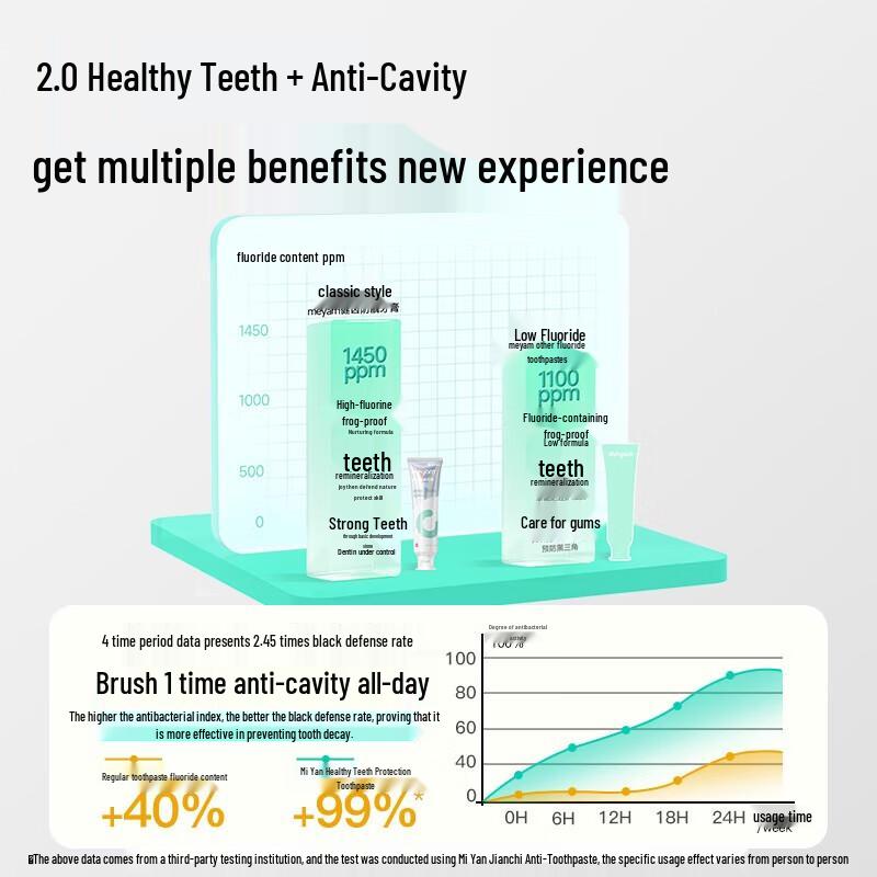Meyarn Rose Ice Lychee Anti-Cavity Toothpaste