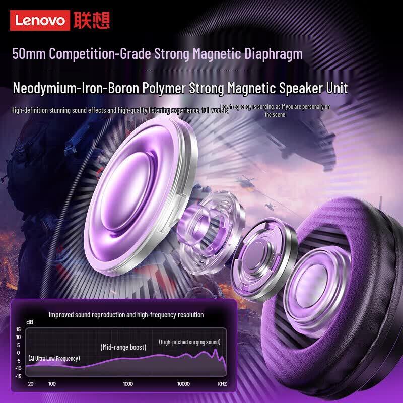 Lenovo Беспроводная игровая гарнитура EH140
