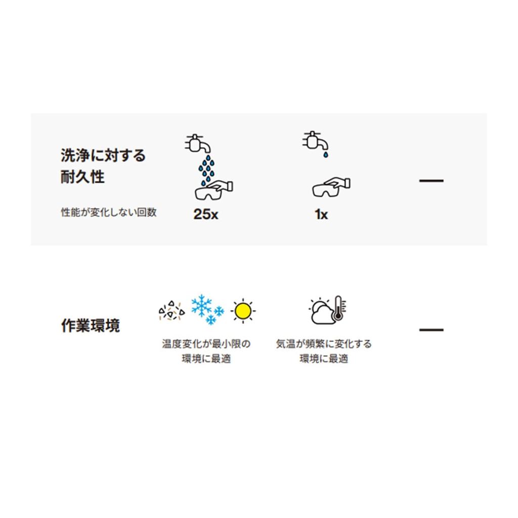 Защитные очки 3M GoggleGear GG3301A-SGAF