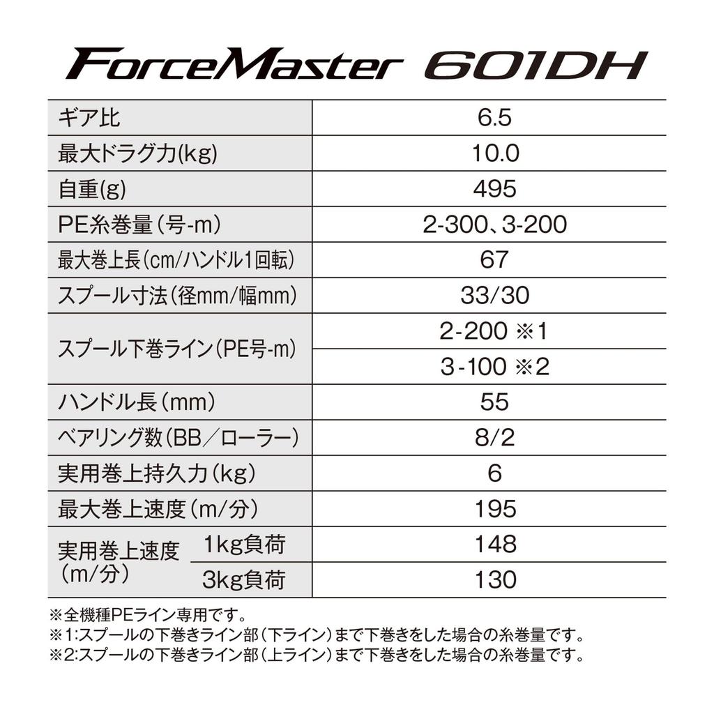 SHIMANO Электрическая катушка Force Master 601DH 23