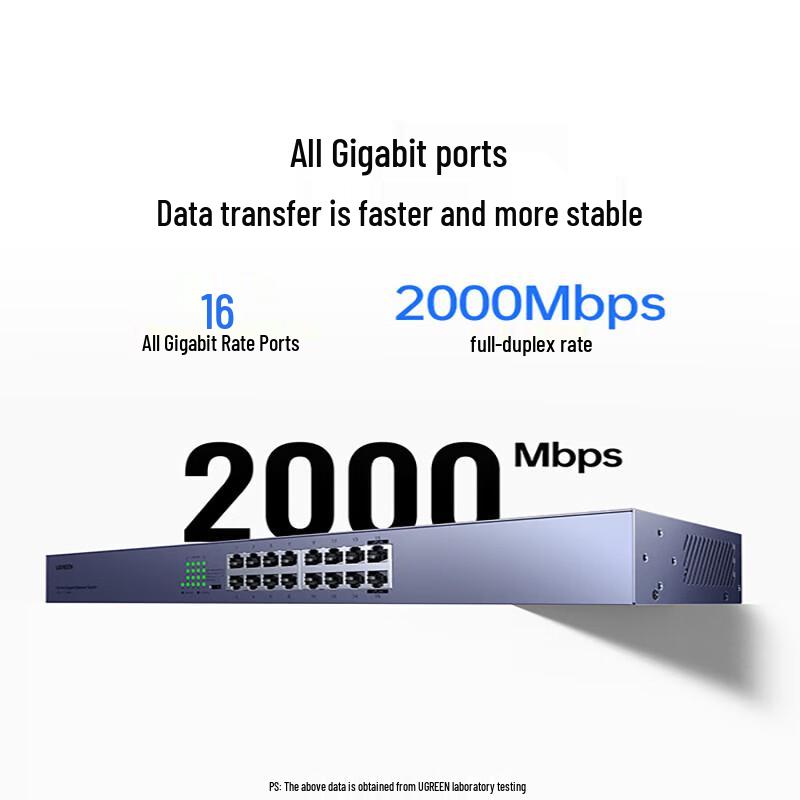 Ugreen Гигабитный Ethernet-коммутатор