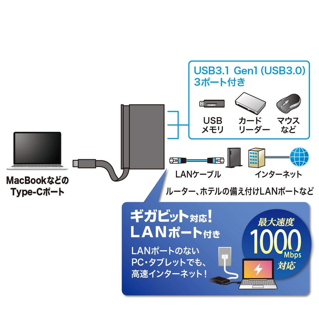 Sanwa Supply USB-хаб с LAN-адаптером Type-C USB-3TCH10BK