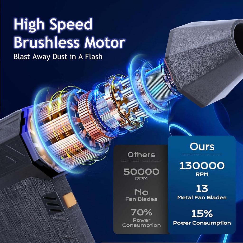Compressed Air Duster, Jet Dry Blower 130000RMP Mini Battery Blower Fan Jet Fan Powerful Brushless Motor Cordless Blower Car Dryer Blower for Car Dry