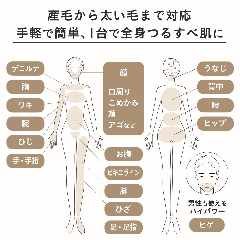 Smoothskin Pure Fit Home IPL Hair Removal 1 Million for Beard and Vellus Hair Rapid Fastest 10 Adjustable No Cooling IPL Beauty Device for Unwanted