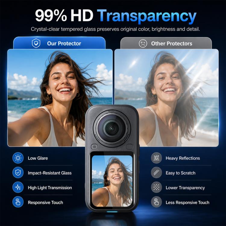 PULUZ Transparent 9H 2.5D Curved HD Tempered‑Glass Screen Film for Insta360 X6