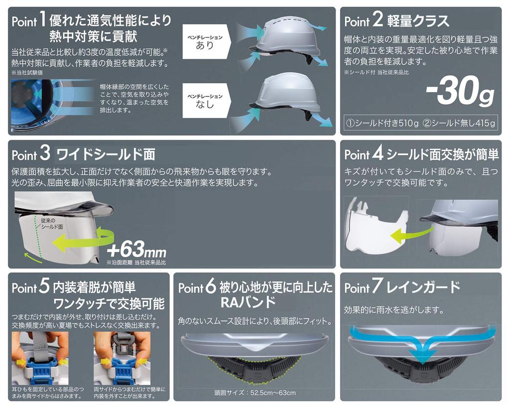 Рабочий ПК вентилируемый дождевик SC19PCLVS RA3 с КП [Midori Anzen] Шлем, щит, защита, ( футеровка), Белый дым