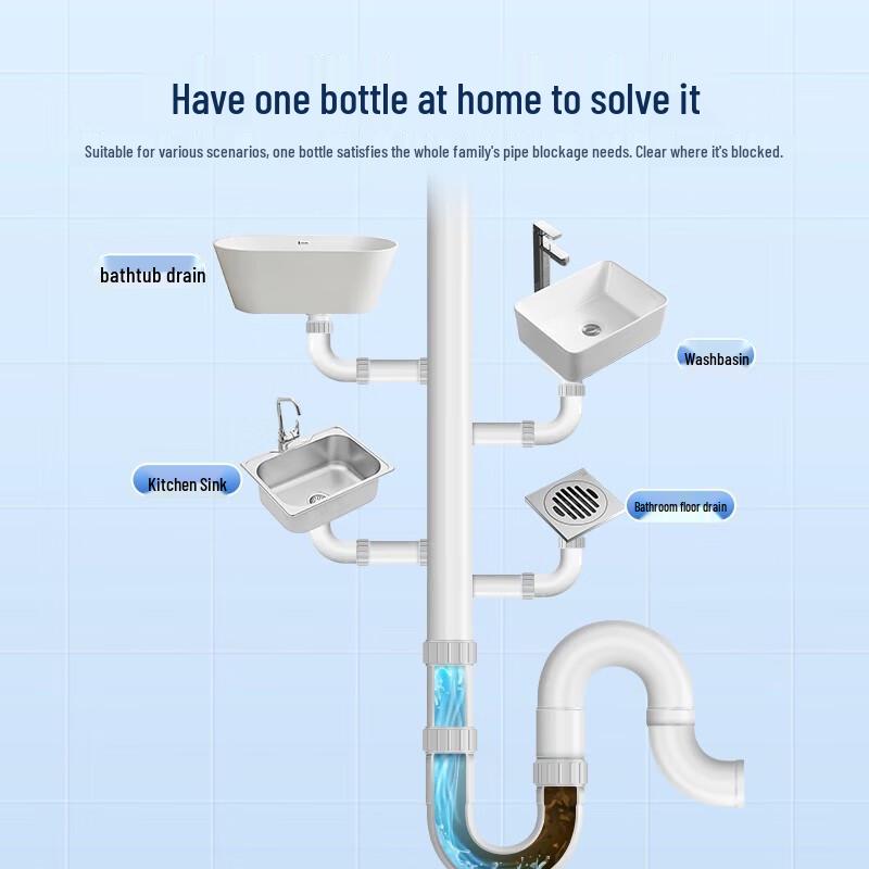 Антибактериальное средство для прочистки стоков Shui Wei Shi