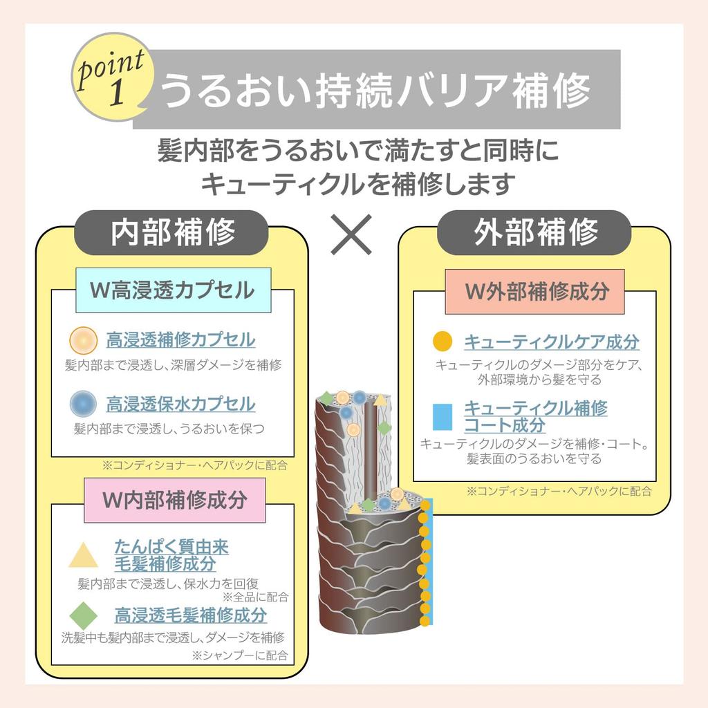 STEPHEN KNOLL Repair Control Shampoo 500 мл Damage Care Repair Amino Acid Non-Silicon