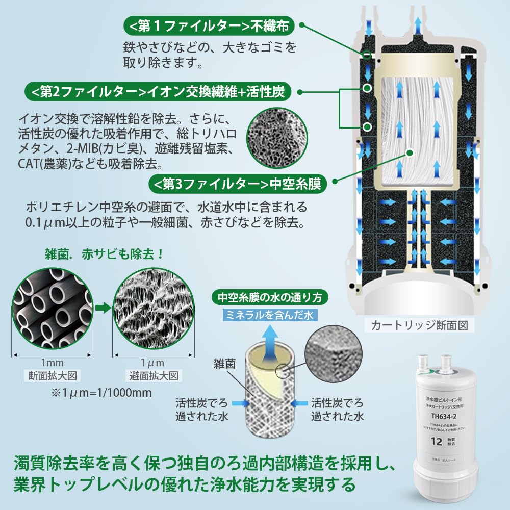 HOME TELLER Water Purifier High Performance Type Successor Product Replacement Water Purification Cartridge Substance Removal Replacement Cartridge