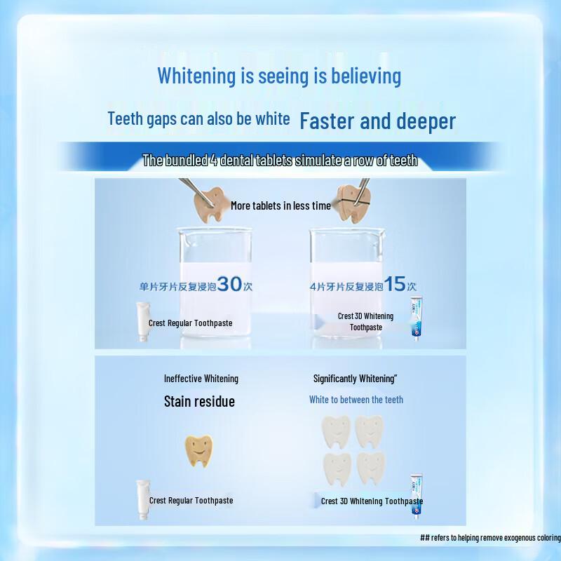 Crest 3D Белоугольная зубная паста