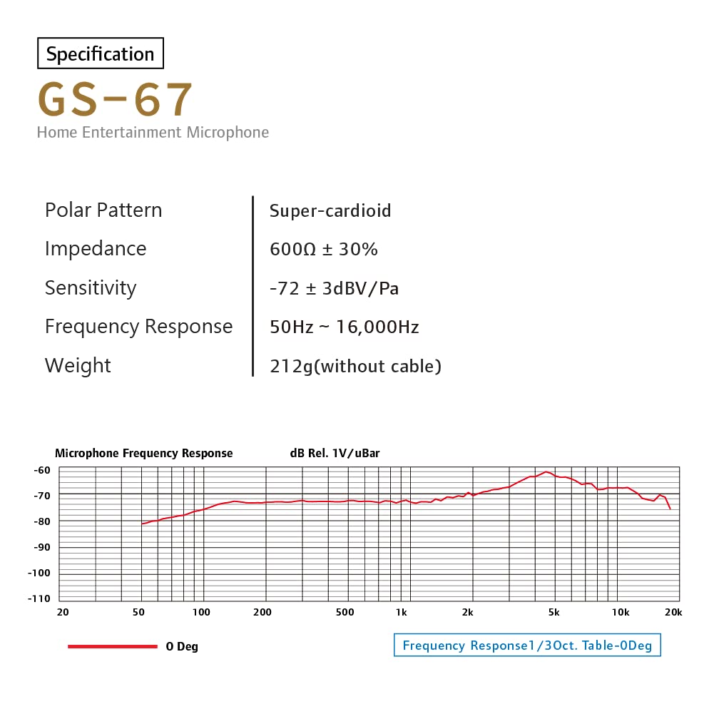 Микрофон CAROL XLR Динамический микрофон Однонаправленный микрофон Малошумная запись Пение Прямая трансляция YOUTUBE Видео комментариев к игре