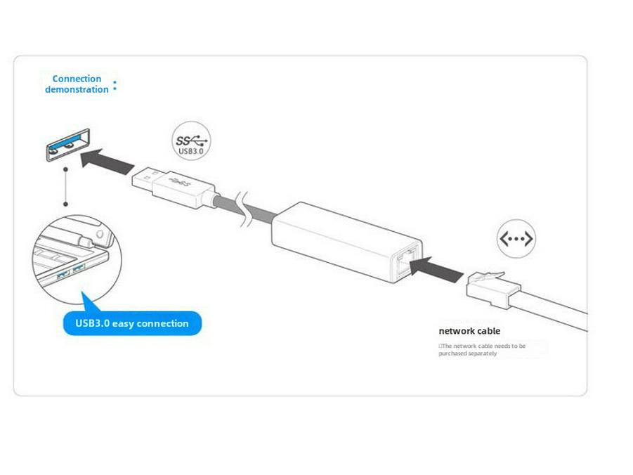 3.0 Гигабитный USB-адаптер для сети RJ45 для ПК, планшета и внешних устройств