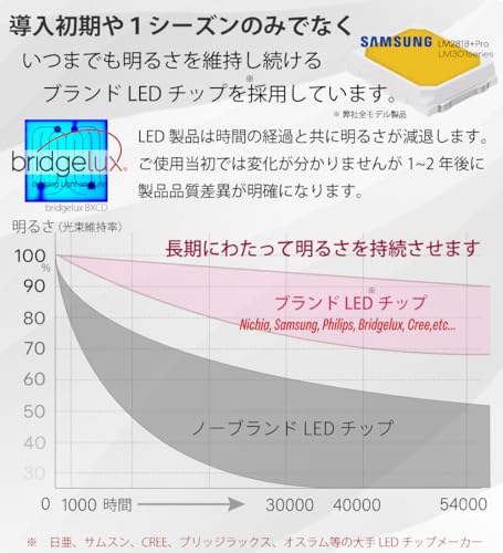 HaruDesign Легкий Светодиодный Светильник для Роста Растений VA 4K McW, Теплый Белый (4000К), Полный спектр, без мерцания, с 3-летней гарантией