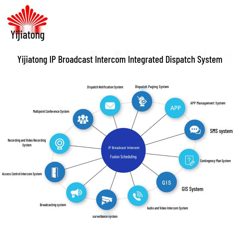 Yijiatong IP Communication Dispatch Systems (CN version)