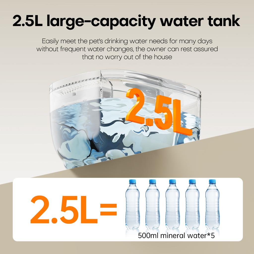 2.5L Ultra-Quiet Pet Water Fountain, Automatic Circulating Cat & Dog Dispenser with Multi-Layer Filtration, Easy to Clean