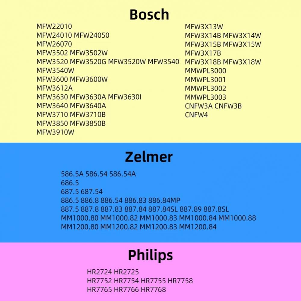 AHome-3 шт. пластиковая шестерня для мясорубки для Zelmer 886 887 Bosch MFW3520 3630 Philips HR2725