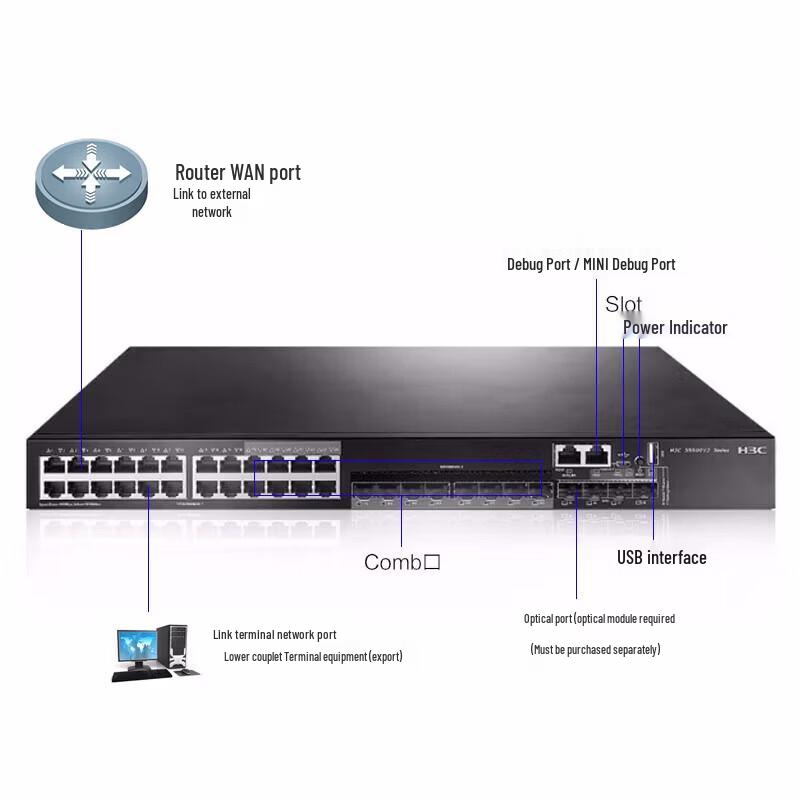 H3C S5500V2-28C-EI 24GE+4x10G Layer 3 Core Switch