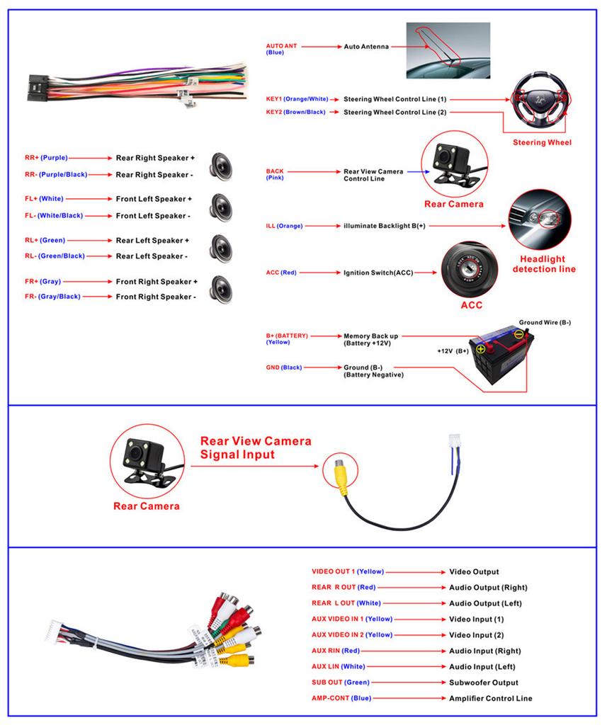 Четырехъядерный Android 8.1 Автомобильный mp5 GPS-плеер + phonelink+ + Bluetooth + FM