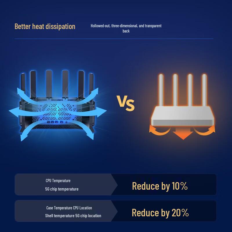 Высокопроизводительные Wi-Fi 6 и Wi-Fi 7 роутеры H3C Magic (Китайская версия)