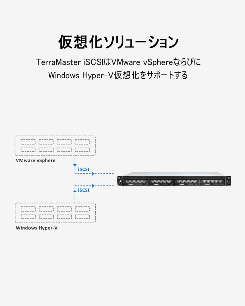 TerraMaster 1U Rackmount NAS Идеален для малого и среднего бизнеса Оснащен процессором N5095 2x порта 4 ГБ DDR4 не U4-423 2,5 Гбит/с четырехъядерный