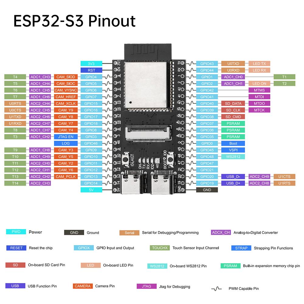 Плата разработки ESP32-S3 N16R8 CAM Модуль последовательного порта в WiFi+Bluetooth Камера OV2640/OV3660/OV5640 Двойной Type-C ESP32-S3-CAM