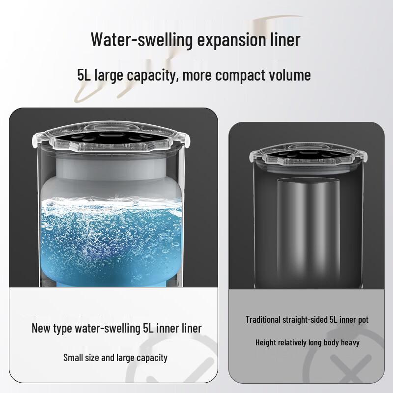 Midea 5L Electric Kettle with Temperature Control