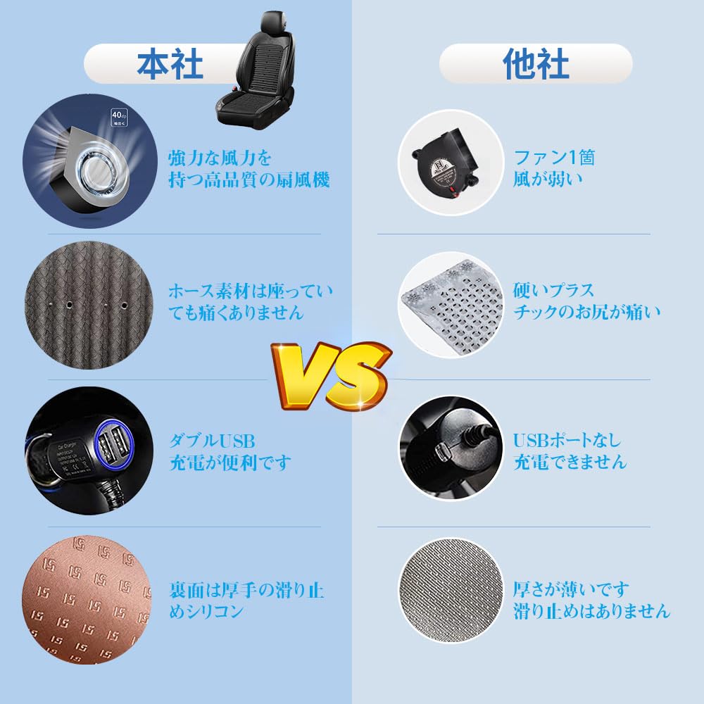 Ceskony Seat with 2 Large 2025 Summer Limited Edition 48 Cool Air 3 Levels of Automatic 2 USB Charger DC12V Air Car Seat Seat Passenger Easy Heat