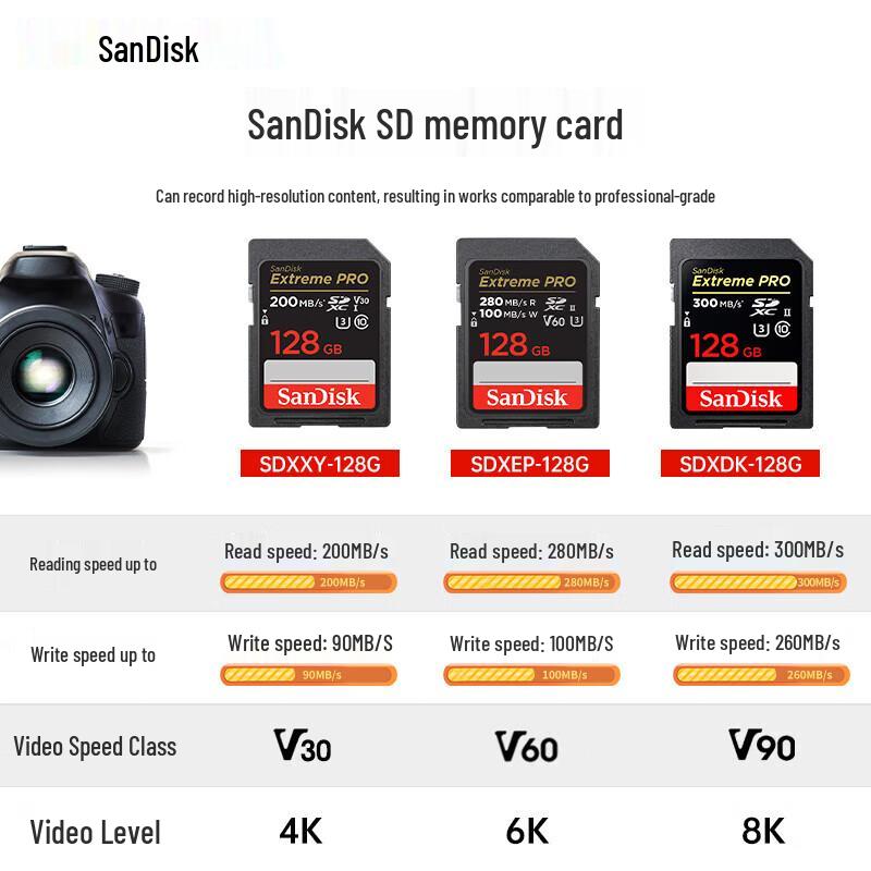 SanDisk Карта памяти Extreme PRO SDXC