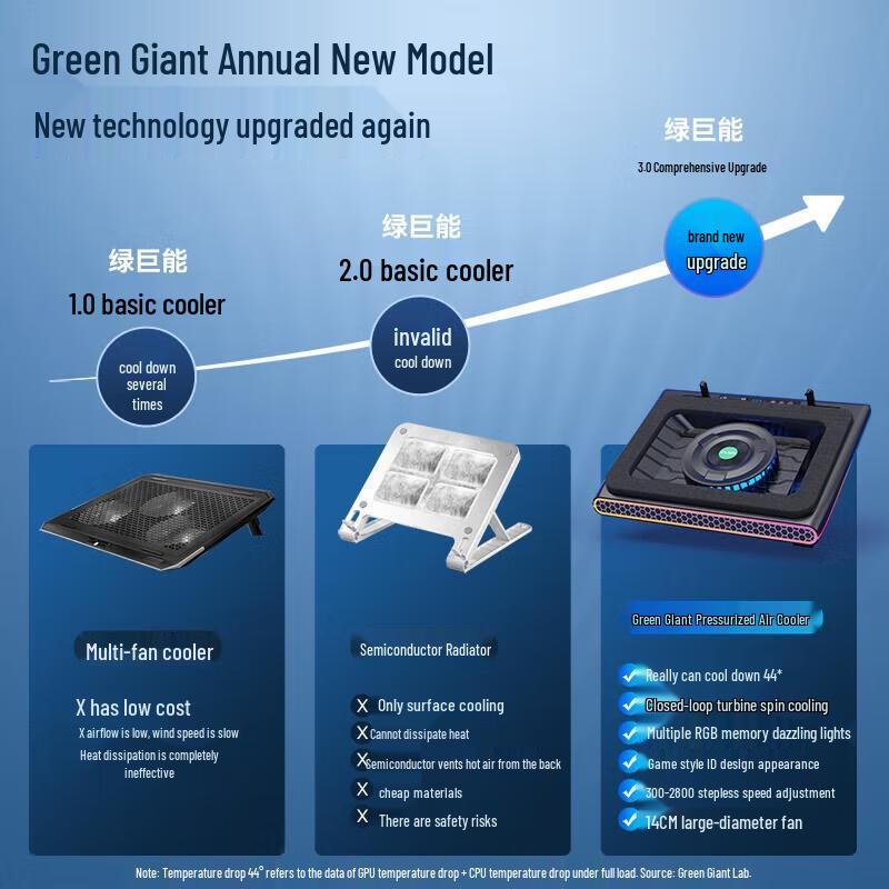 Green Giant Ergonomic Tech Stands & Accessories