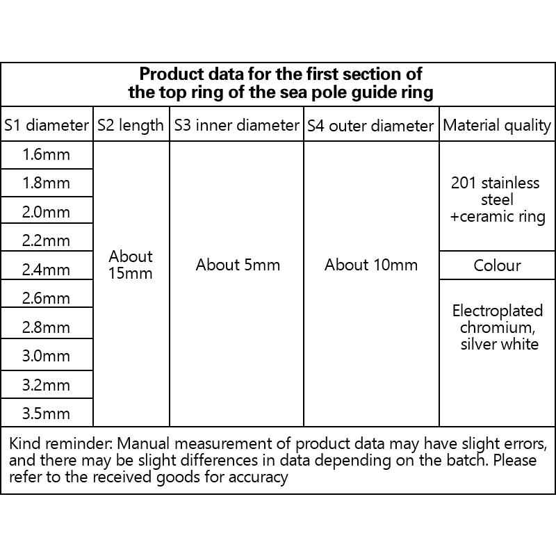 Stainless Steel Fishing Rod Tip Ring Eye Guide With Ring Repair Kit 3 Styles For Enthusiast Outdoor Fishing Supplies