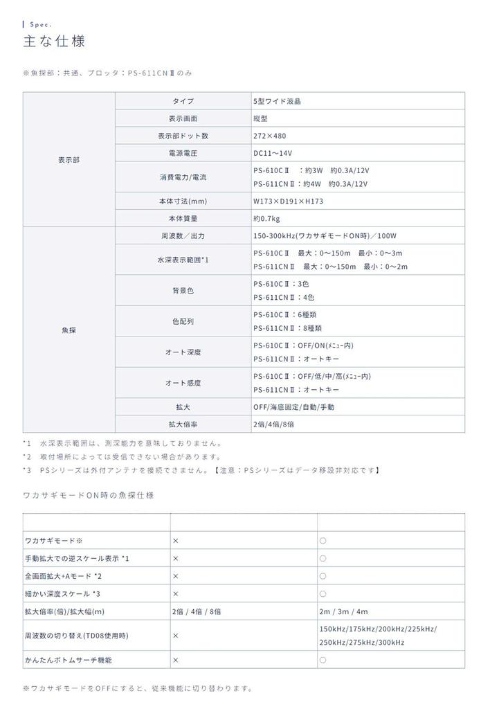 Эхолот HONDEX с комплектом Smelt и набором BMO PS-610C2