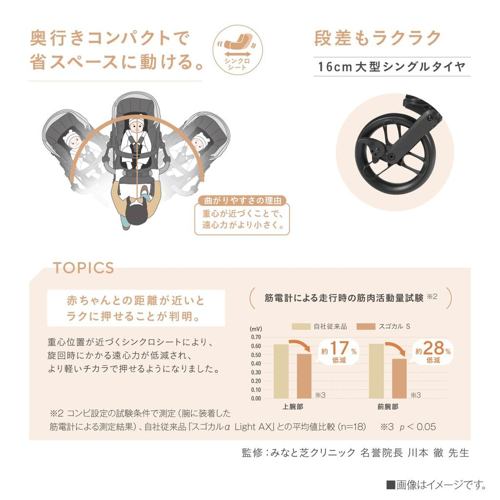 В октябре Коляска Combi A типа White Label Sugokal S Egg Shock JA Hazel Beige От 1 месяца до примерно 36 месяцев Модель с синхросиденьем [Выпущено