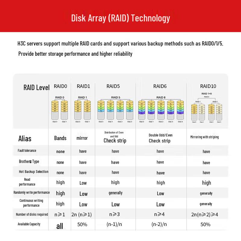 H3C R4930 G5 Rack Server