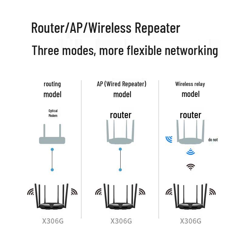 Двухдиапазонный гигабитный Wi-Fi 6 роутер MERCURY AX3000 (Китайская версия)